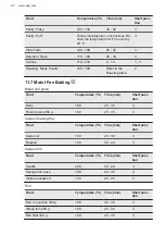 Preview for 22 page of AEG CCB6760MCB User Manual