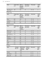 Preview for 24 page of AEG CCB6760MCB User Manual