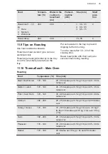 Preview for 25 page of AEG CCB6760MCB User Manual