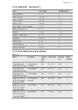 Preview for 27 page of AEG CCB6760MCB User Manual