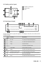 Preview for 11 page of AEG CCE84543FB User Manual