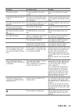 Preview for 23 page of AEG CCE84543FB User Manual