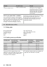 Preview for 24 page of AEG CCE84543XB User Manual