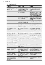 Preview for 22 page of AEG CCE84751FB User Manual