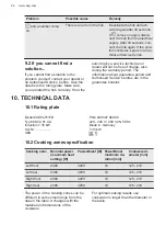 Preview for 24 page of AEG CCE84751FB User Manual