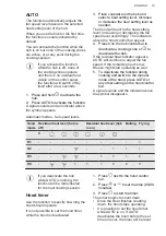 Preview for 15 page of AEG CCE84779XB User Manual