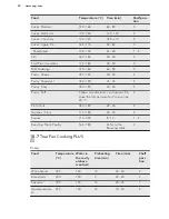 Предварительный просмотр 20 страницы AEG CCS6741ACM User Manual