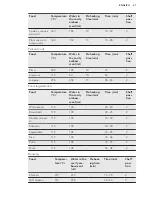 Предварительный просмотр 21 страницы AEG CCS6741ACM User Manual