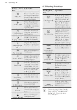 Preview for 12 page of AEG CD710M User Manual