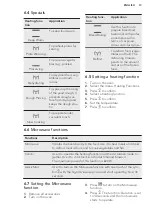 Preview for 13 page of AEG CD710M User Manual