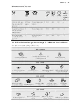 Preview for 35 page of AEG CD710M User Manual