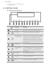 Preview for 8 page of AEG CD740SV User Manual