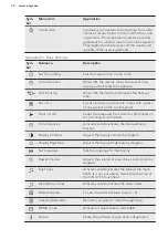 Preview for 12 page of AEG CD740SV User Manual