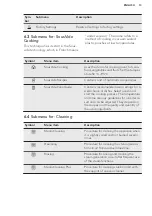 Preview for 13 page of AEG CD740SV User Manual