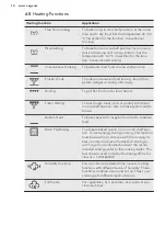 Preview for 14 page of AEG CD740SV User Manual