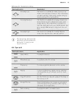 Preview for 15 page of AEG CD740SV User Manual