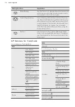 Preview for 16 page of AEG CD740SV User Manual