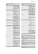 Preview for 17 page of AEG CD740SV User Manual