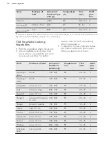 Preview for 32 page of AEG CD740SV User Manual