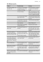 Предварительный просмотр 25 страницы AEG CDE84779XB User Manual