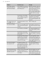 Preview for 26 page of AEG CDE84779XB User Manual