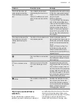 Предварительный просмотр 27 страницы AEG CDE84779XB User Manual