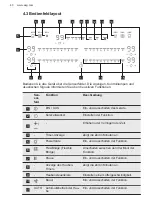 Предварительный просмотр 40 страницы AEG CDE84779XB User Manual