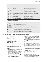 Предварительный просмотр 41 страницы AEG CDE84779XB User Manual