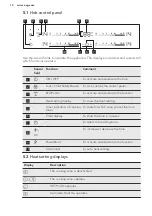 Preview for 10 page of AEG CIB6640ABM User Manual