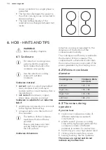 Preview for 14 page of AEG CIB6640ABM User Manual