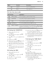 Preview for 19 page of AEG CIB6640ABM User Manual