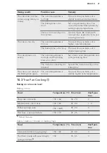 Preview for 21 page of AEG CIB6640ABM User Manual