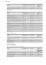 Preview for 22 page of AEG CIB6640ABM User Manual