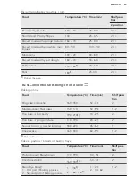 Preview for 23 page of AEG CIB6640ABM User Manual