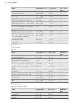 Preview for 24 page of AEG CIB6640ABM User Manual