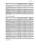 Preview for 25 page of AEG CIB6640ABM User Manual