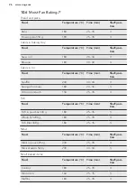 Preview for 26 page of AEG CIB6640ABM User Manual