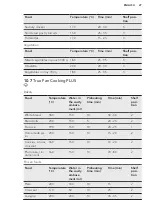 Preview for 27 page of AEG CIB6640ABM User Manual