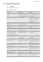 Preview for 35 page of AEG CIB6640ABM User Manual