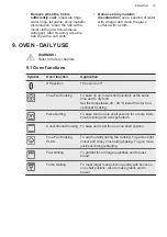 Preview for 19 page of AEG CIB6641ABM User Manual