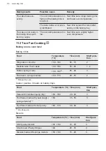 Preview for 24 page of AEG CIB6641ABM User Manual