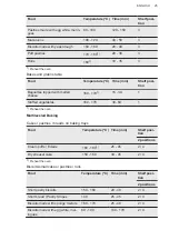 Preview for 25 page of AEG CIB6641ABM User Manual