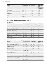 Preview for 26 page of AEG CIB6641ABM User Manual