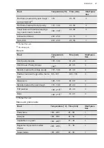 Preview for 27 page of AEG CIB6641ABM User Manual