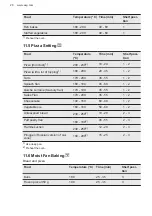 Preview for 28 page of AEG CIB6641ABM User Manual