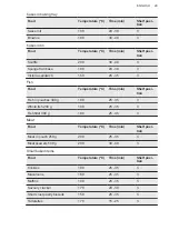 Preview for 29 page of AEG CIB6641ABM User Manual