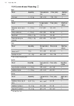 Preview for 32 page of AEG CIB6641ABM User Manual