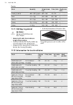 Preview for 34 page of AEG CIB6641ABM User Manual