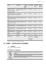 Preview for 35 page of AEG CIB6641ABM User Manual