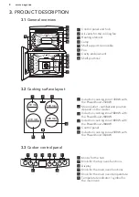 Preview for 8 page of AEG CIB6730ACM User Manual